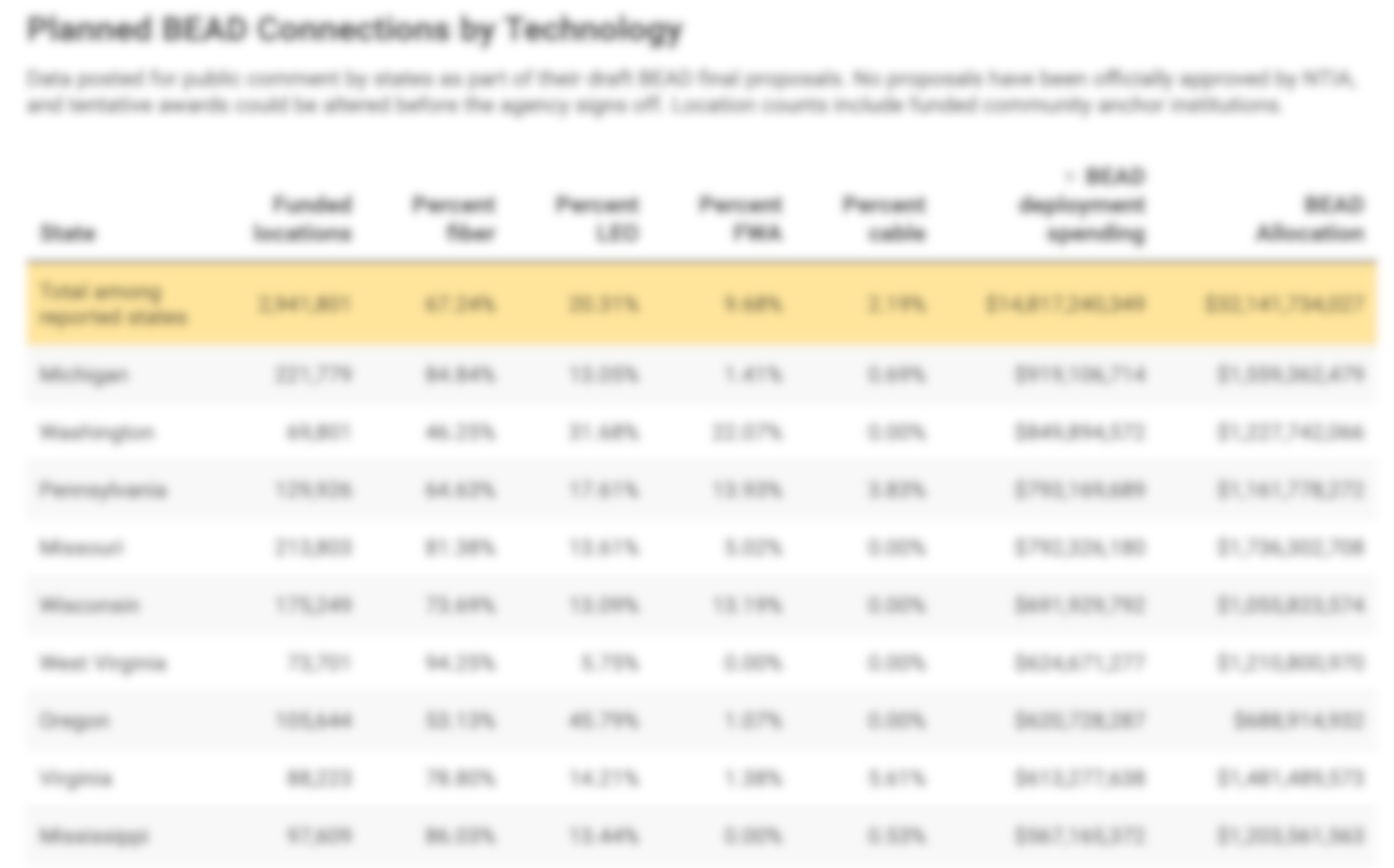 Satellite Broadband Emerges as Major Player in Federal BEAD Program